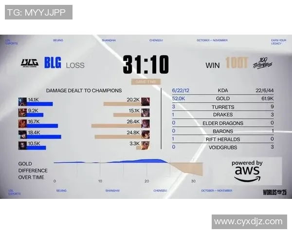 S15LOL心理素质排行榜揭晓BLG战队荣登第七名引发热议
