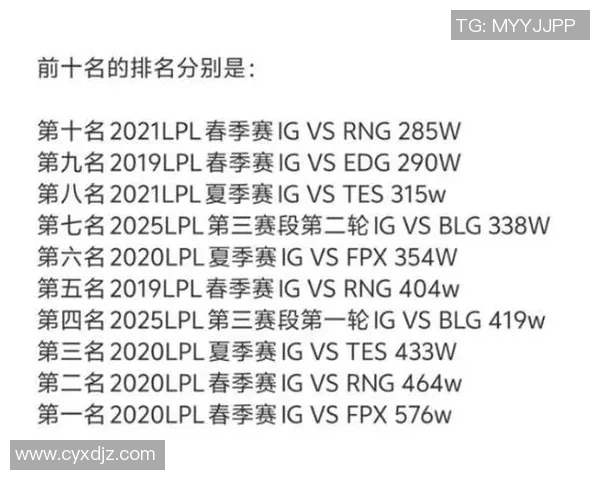 和平精英耐力排行榜揭晓IG战队荣登第三名引发热议实时数据