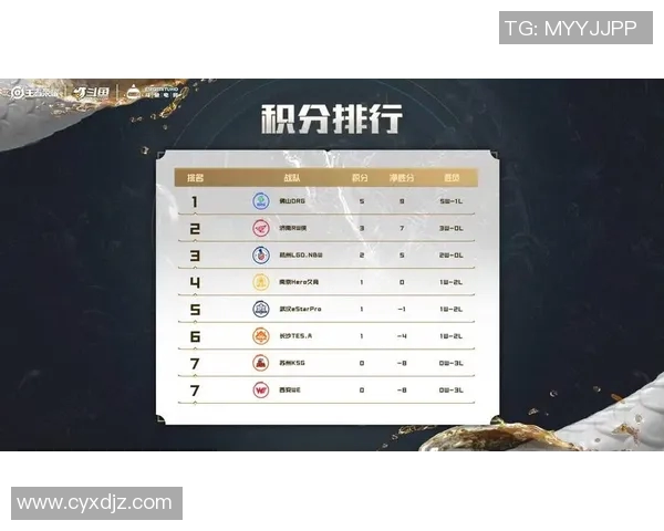电竞新闻王者荣耀团队配合实力排行榜揭晓WE战队荣登第一名