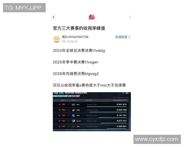 2026电竞新闻全球挑战赛积分榜更新EDG以54分稳居第一引发关注